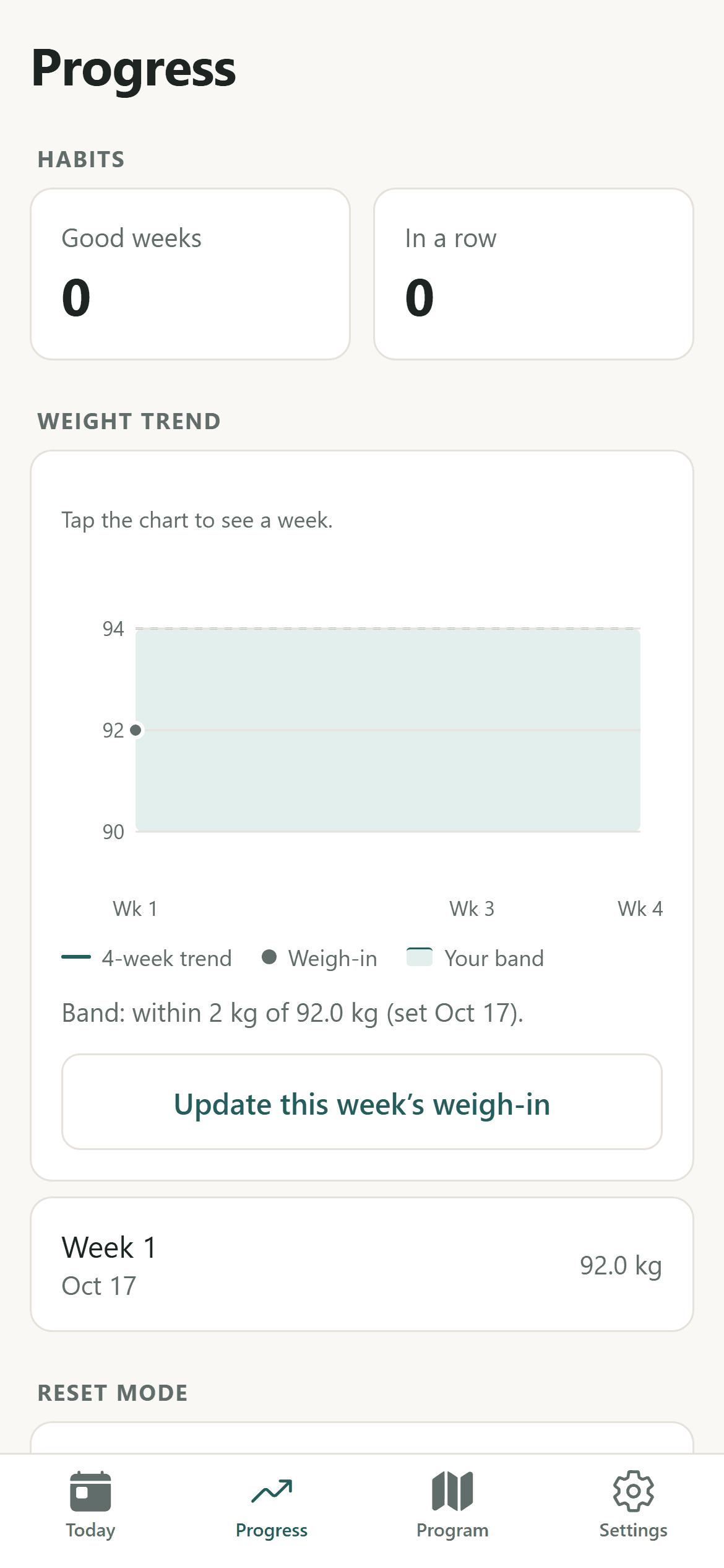 The weight trend with a goal band